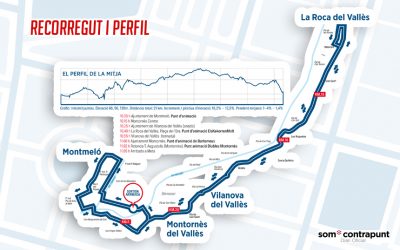 Recorregut i Altimetria de la Mijta Marató