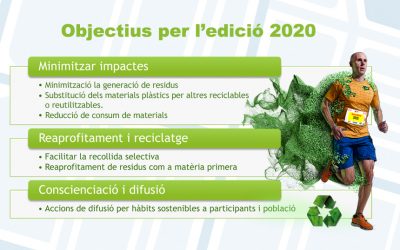 Pla de sostenibilitat ’20
