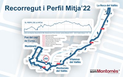 Recorregut i Perfil Mijta 2022.