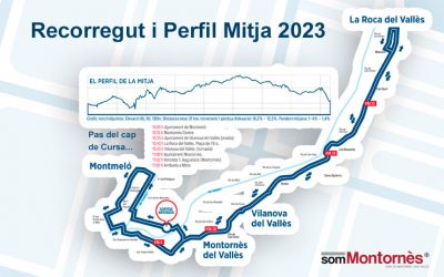 Recorregut i Perfil Mitja 2023